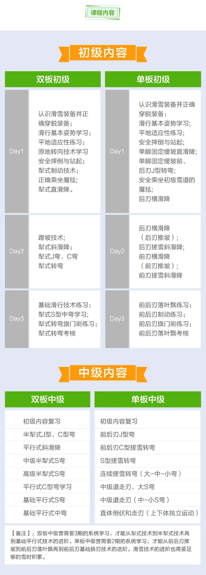【暑期夏令营】2024驭雪少年滑雪夏令营_06.jpg
